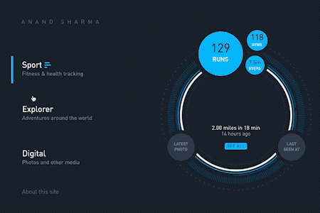 Data Visualization